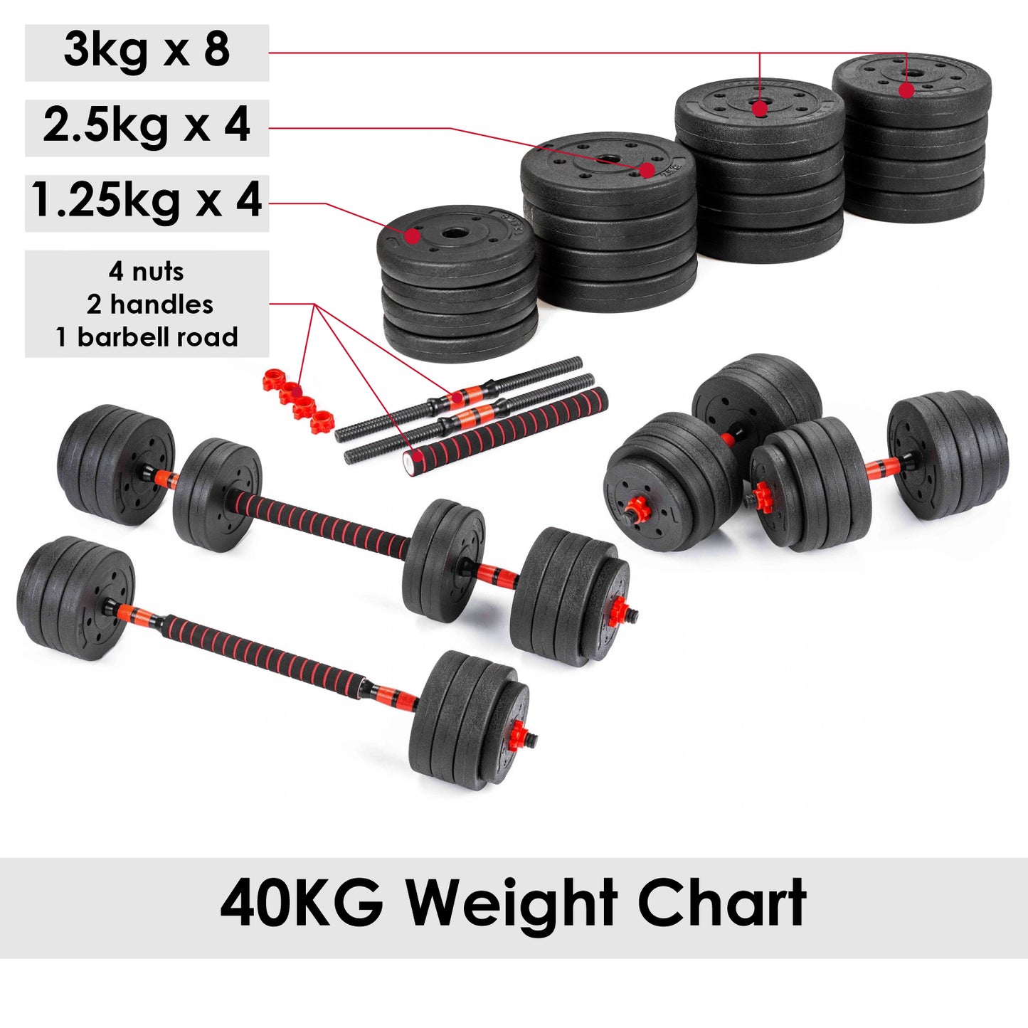 20/30/40kg Dumbbell & Barbell Weight Set – Pair of Hand Weights for Gym Fitness Workout